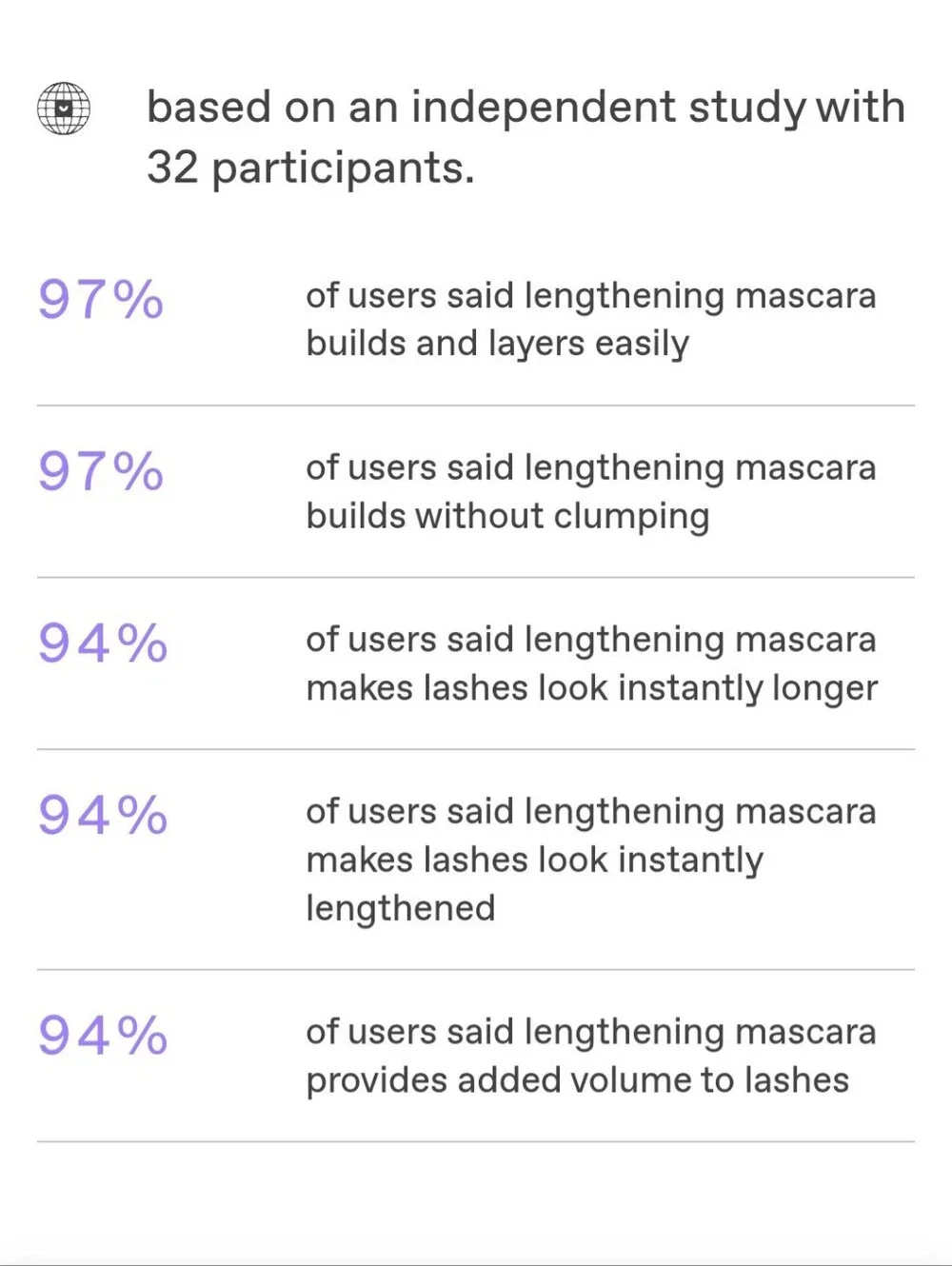r.e.m. beauty - Flourishing Lengthening Mascara - Midnight Black